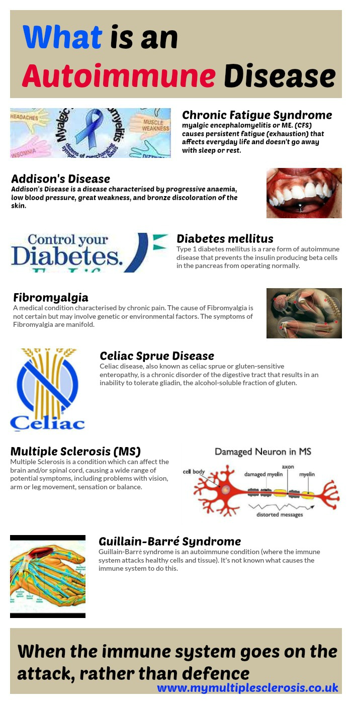 Autoimmune Disease a chronic condition of the immune system like Multiple Sclerosis or Fibromyalgia